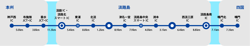 E28 神戸淡路鳴門自動車道