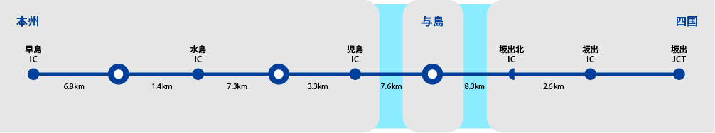 E30 瀬戸中央自動車道